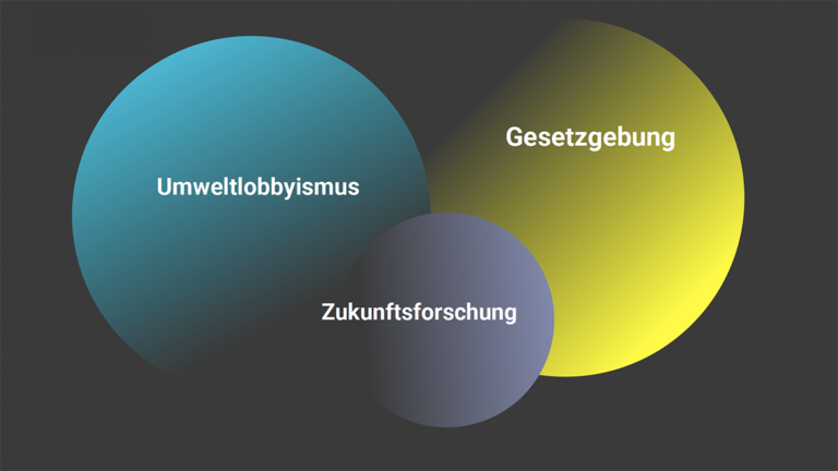 Titelbild zum Beitrag: Erkenntnisse eines Workshops zur Rolle von Foresight im Umweltlobbyismus und nachhaltiger Gesetzgebung