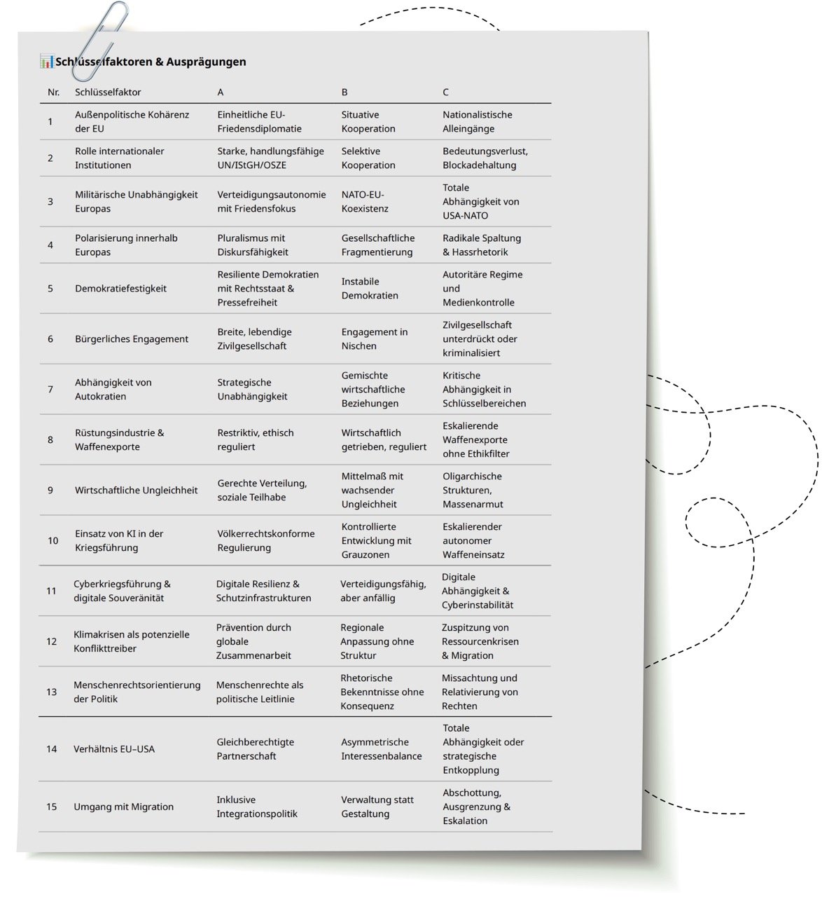 Schritt 3: Ausprägungen