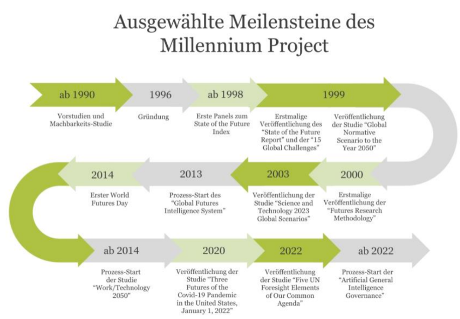 Happy Birthday, Millennium Project! 1 MillenniumProject