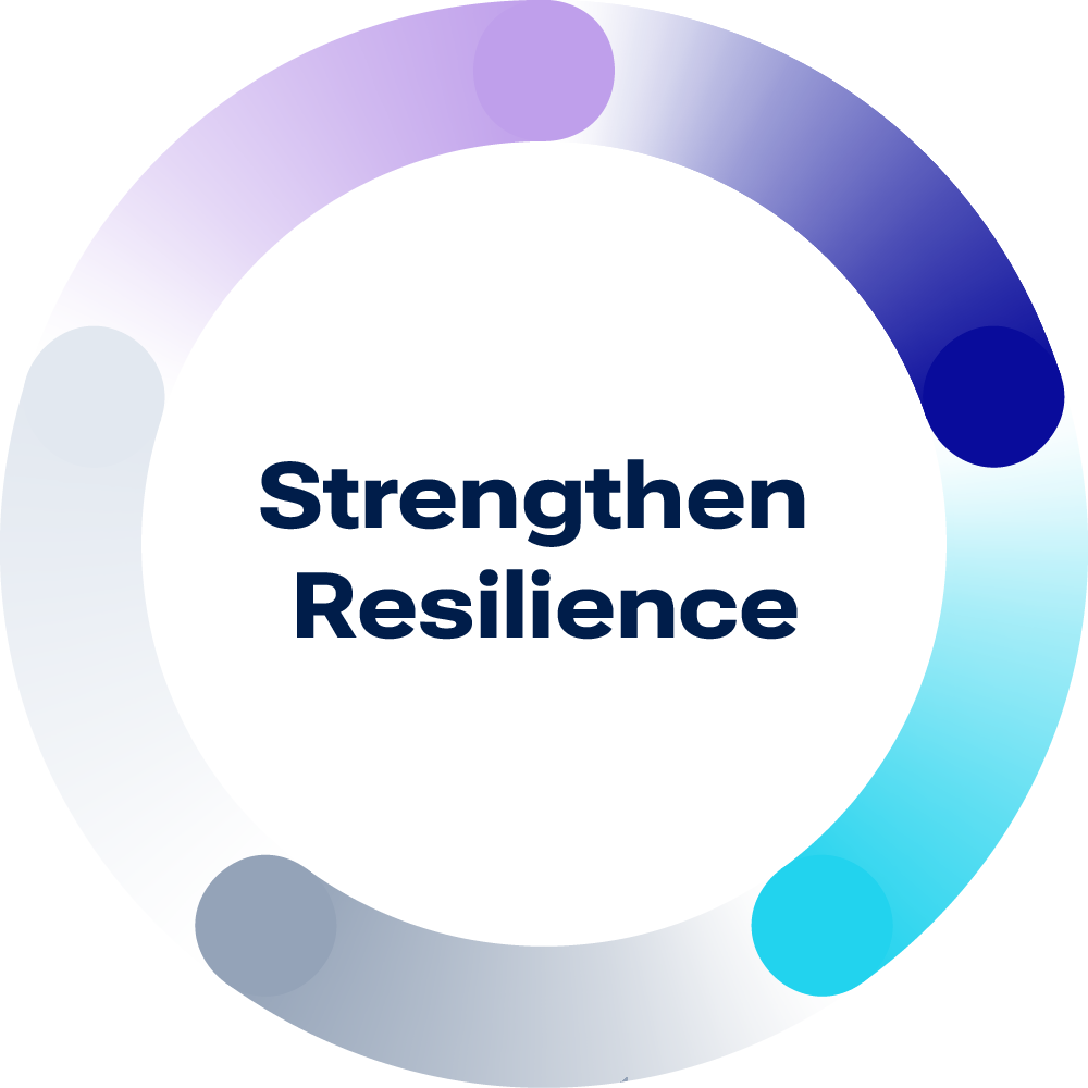 Strategically shaping the future